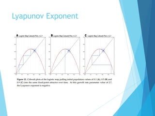 Lyapunov Exponent
 