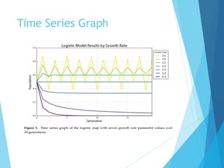 Time Series Graph
 