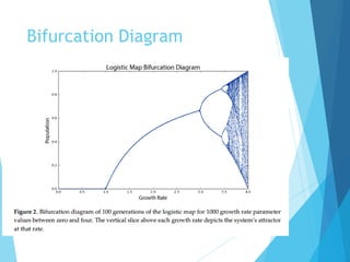 Bifurcation Diagram
 