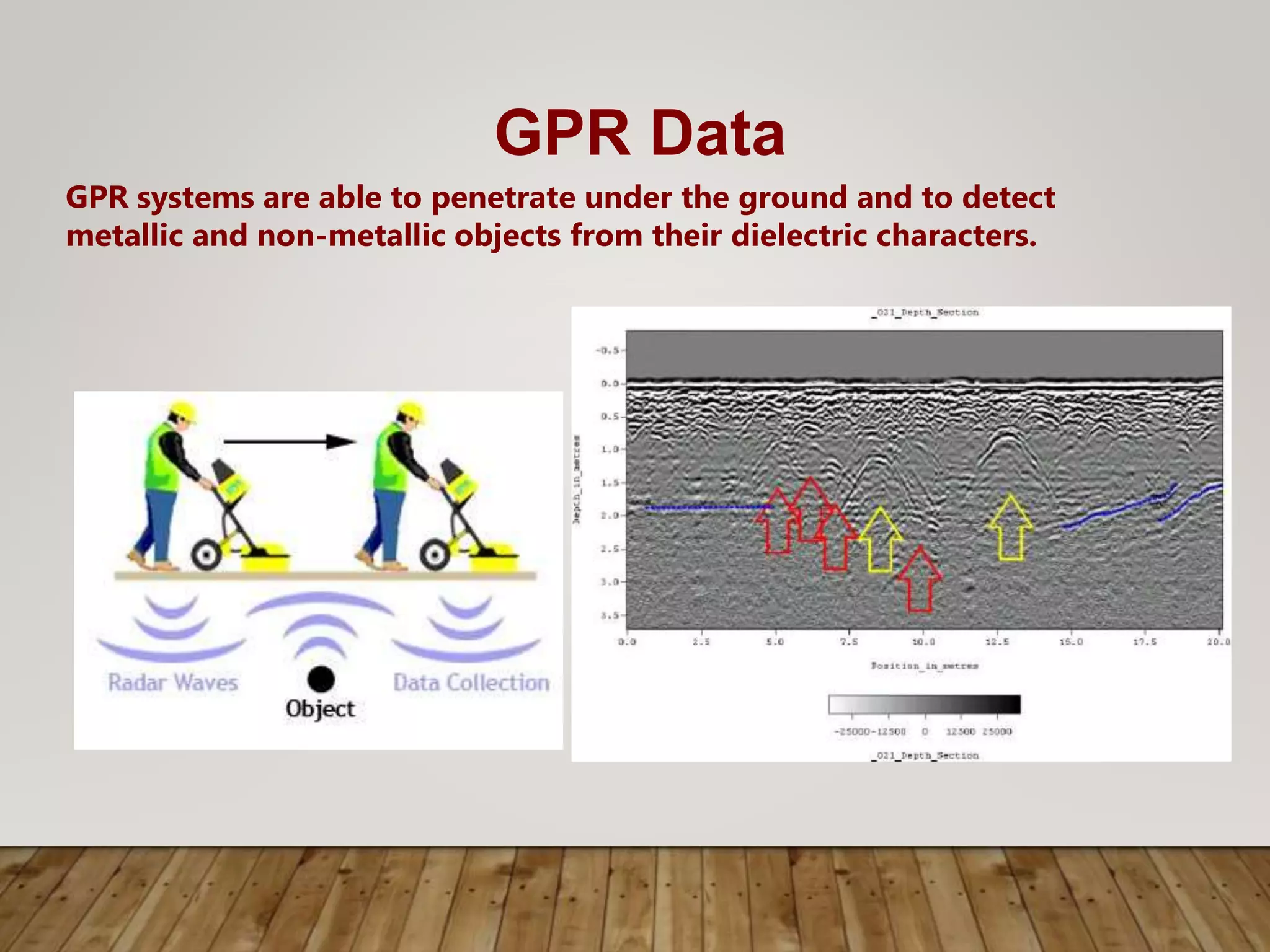 GPR Data
GPR systems are able to penetrate under the ground and to detect
metallic and non-metallic objects from their dielectric characters.
 