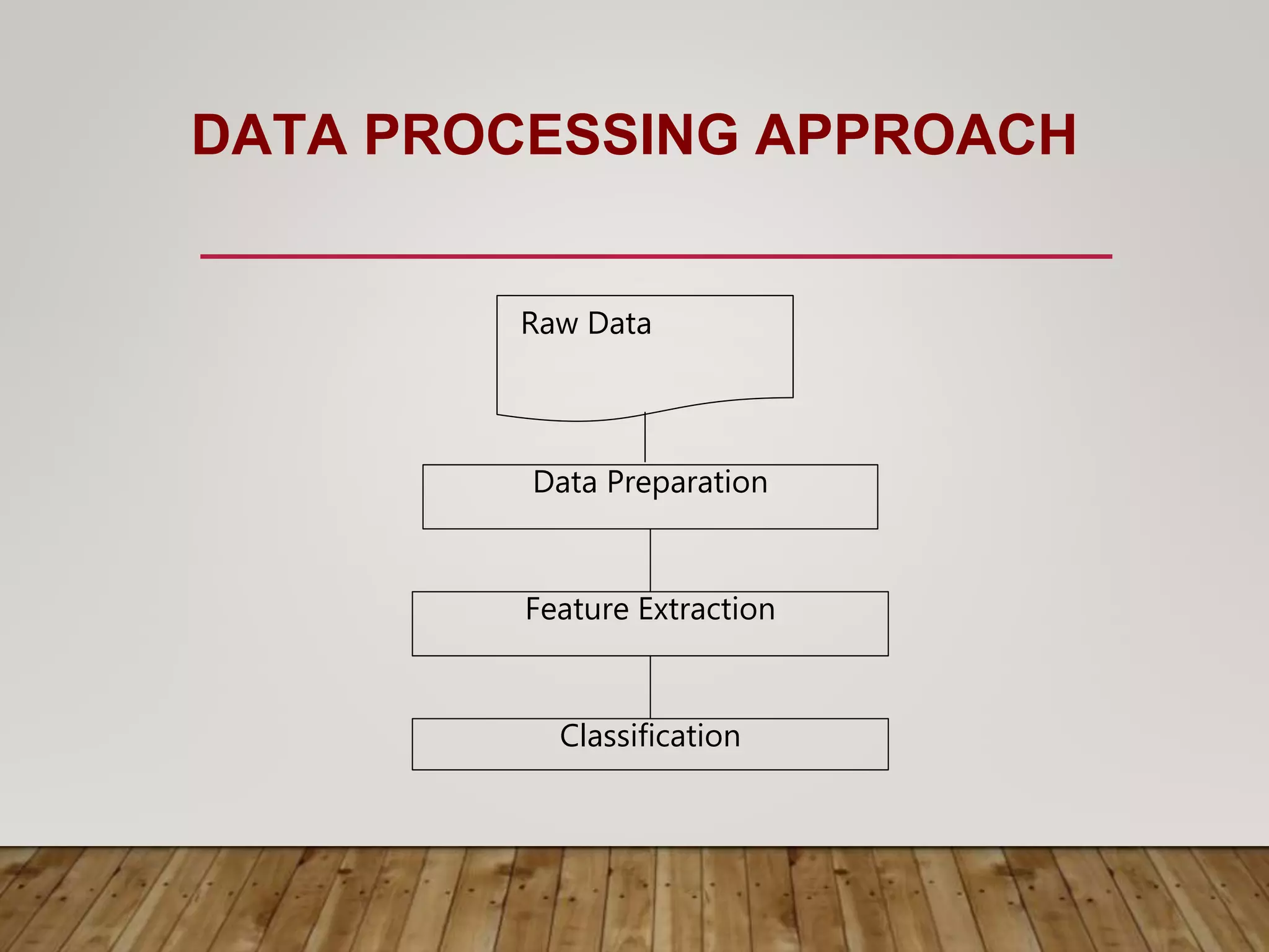 DATA PROCESSING APPROACH
Raw Data
Data Preparation
Feature Extraction
Classification
 