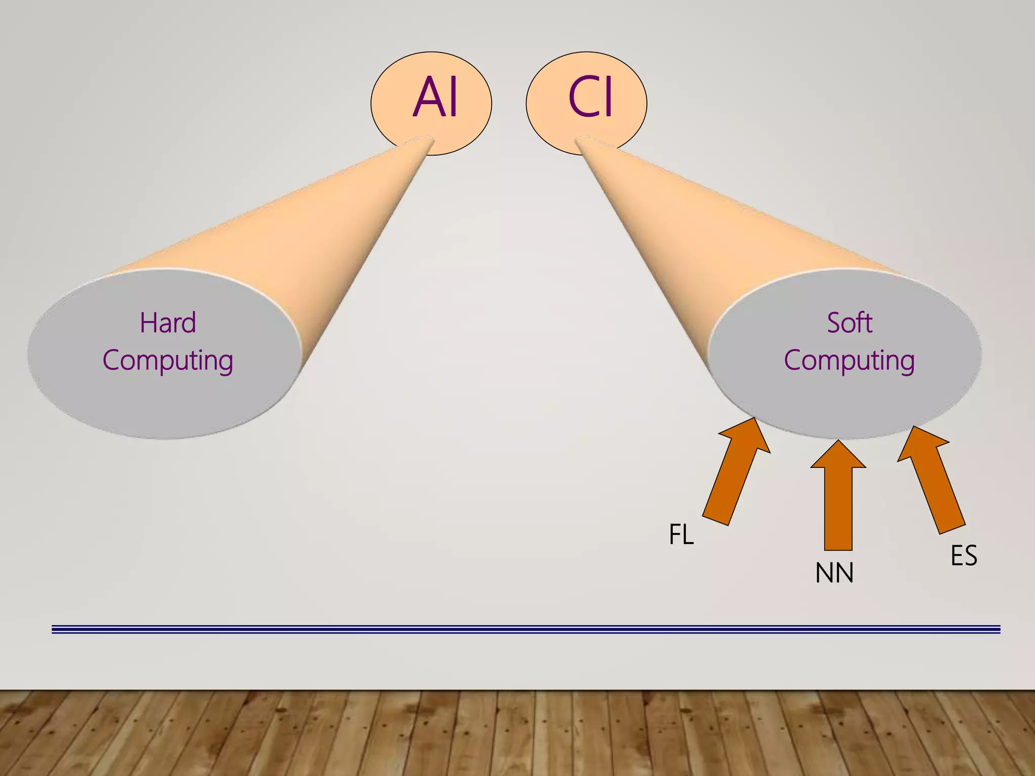 AI CI
Hard
Computing
Soft
Computing
FL
NN
ES
 