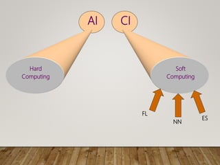 AI CI
Hard
Computing
Soft
Computing
FL
NN
ES
 