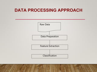 DATA PROCESSING APPROACH
Raw Data
Data Preparation
Feature Extraction
Classification
 