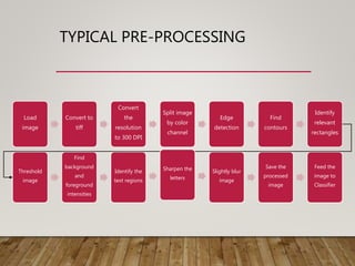 TYPICAL PRE-PROCESSING
Load
image
Convert to
tiff
Convert
the
resolution
to 300 DPI
Split image
by color
channel
Edge
detection
Find
contours
Identify
relevant
rectangles
Threshold
image
Find
background
and
foreground
intensities
Identify the
text regions
Sharpen the
letters
Slightly blur
image
Save the
processed
image
Feed the
image to
Classifier
 
