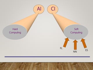 AI CI
Hard
Computing
Soft
Computing
FL
NN
ES
 