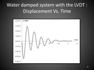 Water damped system with the LVDT :
       Displacement Vs. Time




                                  18
 