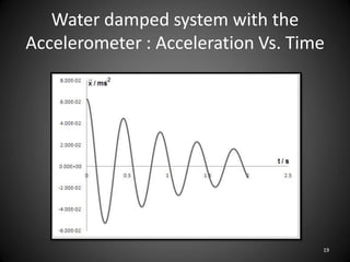 Water damped system with the
Accelerometer : Acceleration Vs. Time




                                    19
 
