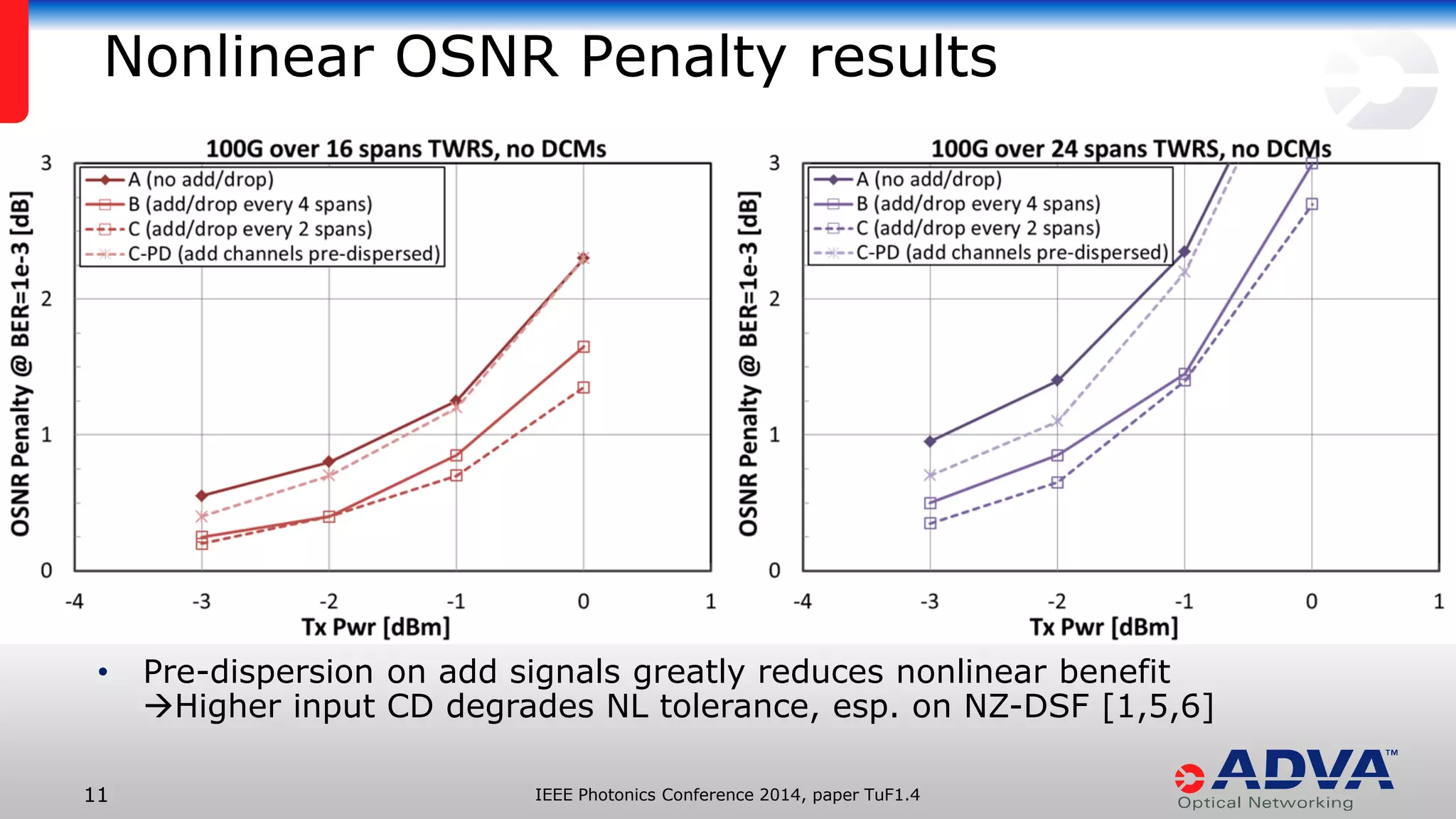 IEEE Photonics Conference 11 2014, paper TuF1.4 
Nonlinear OSNR Penalty results 
• Pre-dispersion on add signals greatly reduces nonlinear benefit 
Higher input CD degrades NL tolerance, esp. on NZ-DSF [1,5,6] 
 