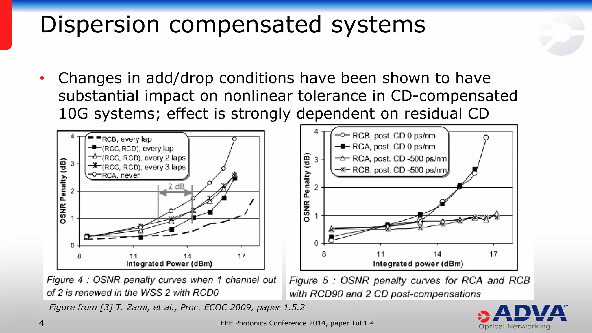 IEEE Photonics Conference 4 2014, paper TuF1.4 
• Changes in add/drop conditions have been shown to have 
substantial impact on nonlinear tolerance in CD-compensated 
10G systems; effect is strongly dependent on residual CD 
Dispersion compensated systems 
Figure from [3] T. Zami, et al., Proc. ECOC 2009, paper 1.5.2 
 