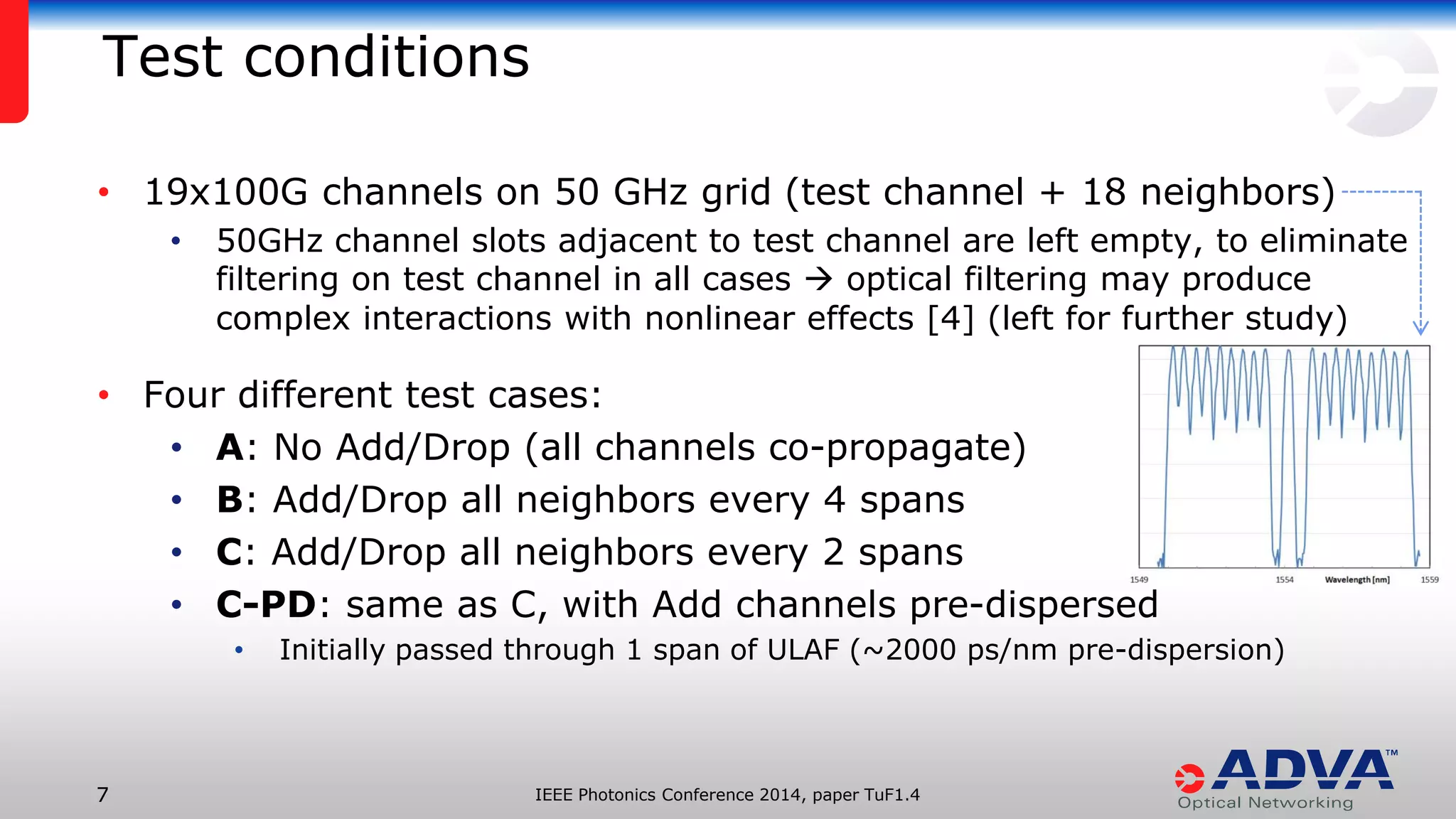 IEEE Photonics Conference 7 2014, paper TuF1.4 
Test conditions 
• 19x100G channels on 50 GHz grid (test channel + 18 neighbors) 
• 50GHz channel slots adjacent to test channel are left empty, to eliminate 
filtering on test channel in all cases  optical filtering may produce 
complex interactions with nonlinear effects [4] (left for further study) 
• Four different test cases: 
• A: No Add/Drop (all channels co-propagate) 
• B: Add/Drop all neighbors every 4 spans 
• C: Add/Drop all neighbors every 2 spans 
• C-PD: same as C, with Add channels pre-dispersed 
• Initially passed through 1 span of ULAF (~2000 ps/nm pre-dispersion) 
 