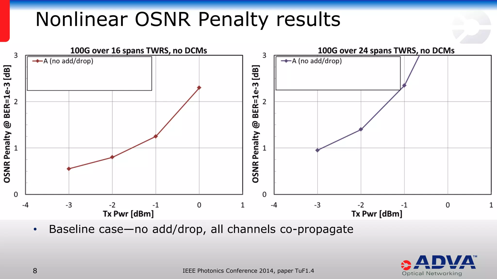 IEEE Photonics Conference 8 2014, paper TuF1.4 
Nonlinear OSNR Penalty results 
• Baseline case—no add/drop, all channels co-propagate 
 