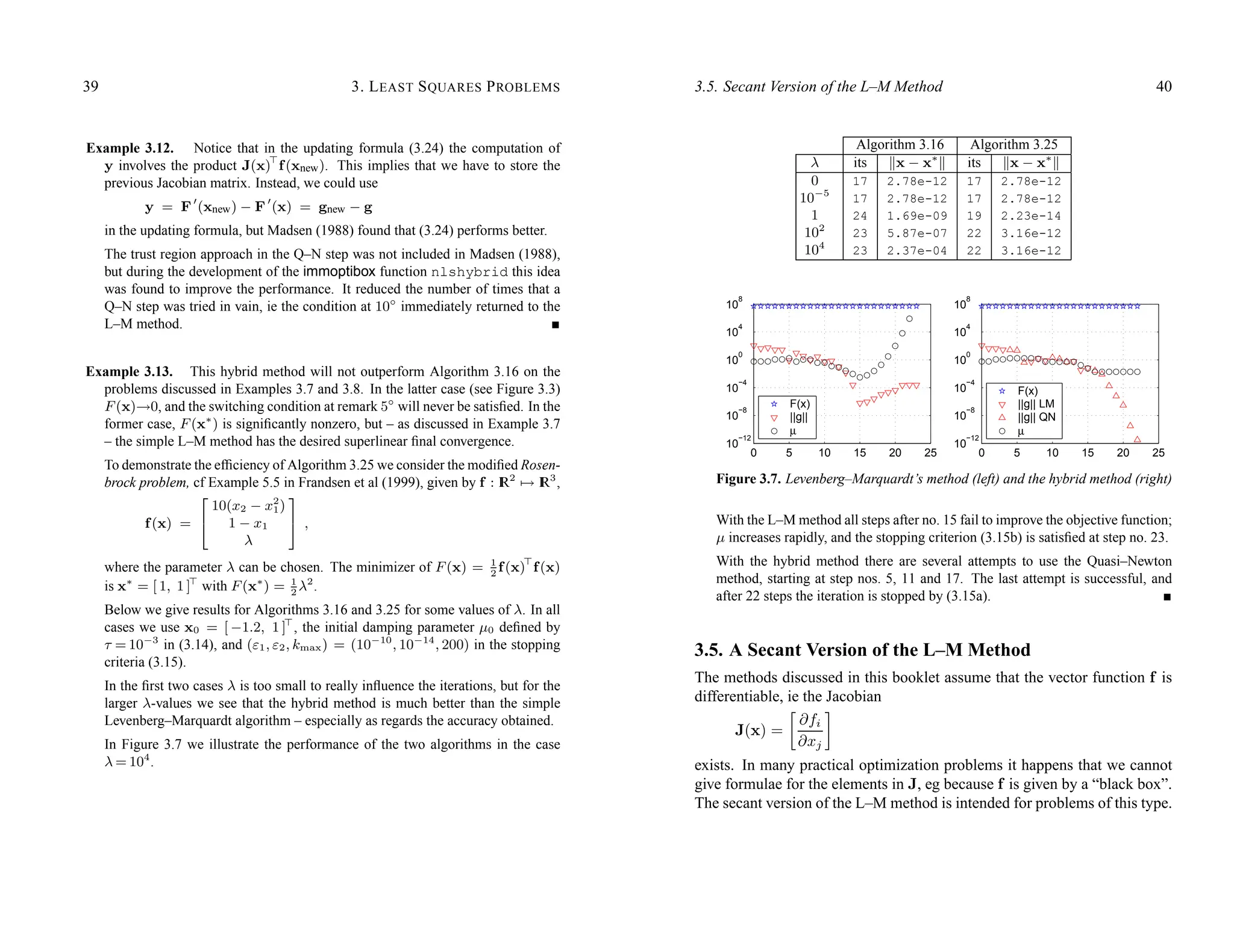 Methods for Non-Linear Least Squares Problems | PDF