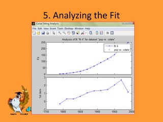 Matlab Nonlinear Fit Matlab:Non Linear Methods | PPTX