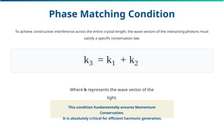 Comprehensive Overview of Nonlinear Optical Crystals in Molecular ...