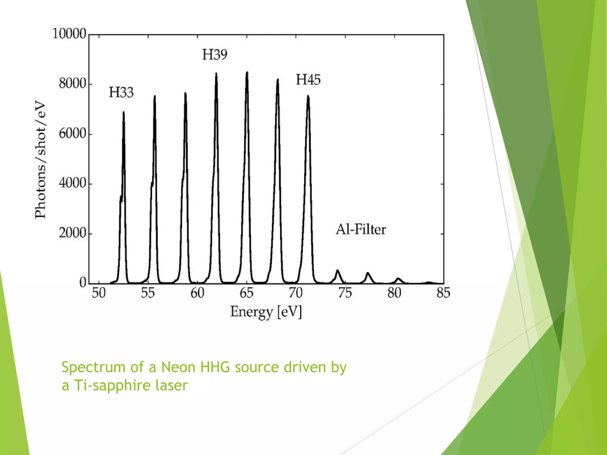 Spectrum of a Neon HHG source driven by
a Ti-sapphire laser
 