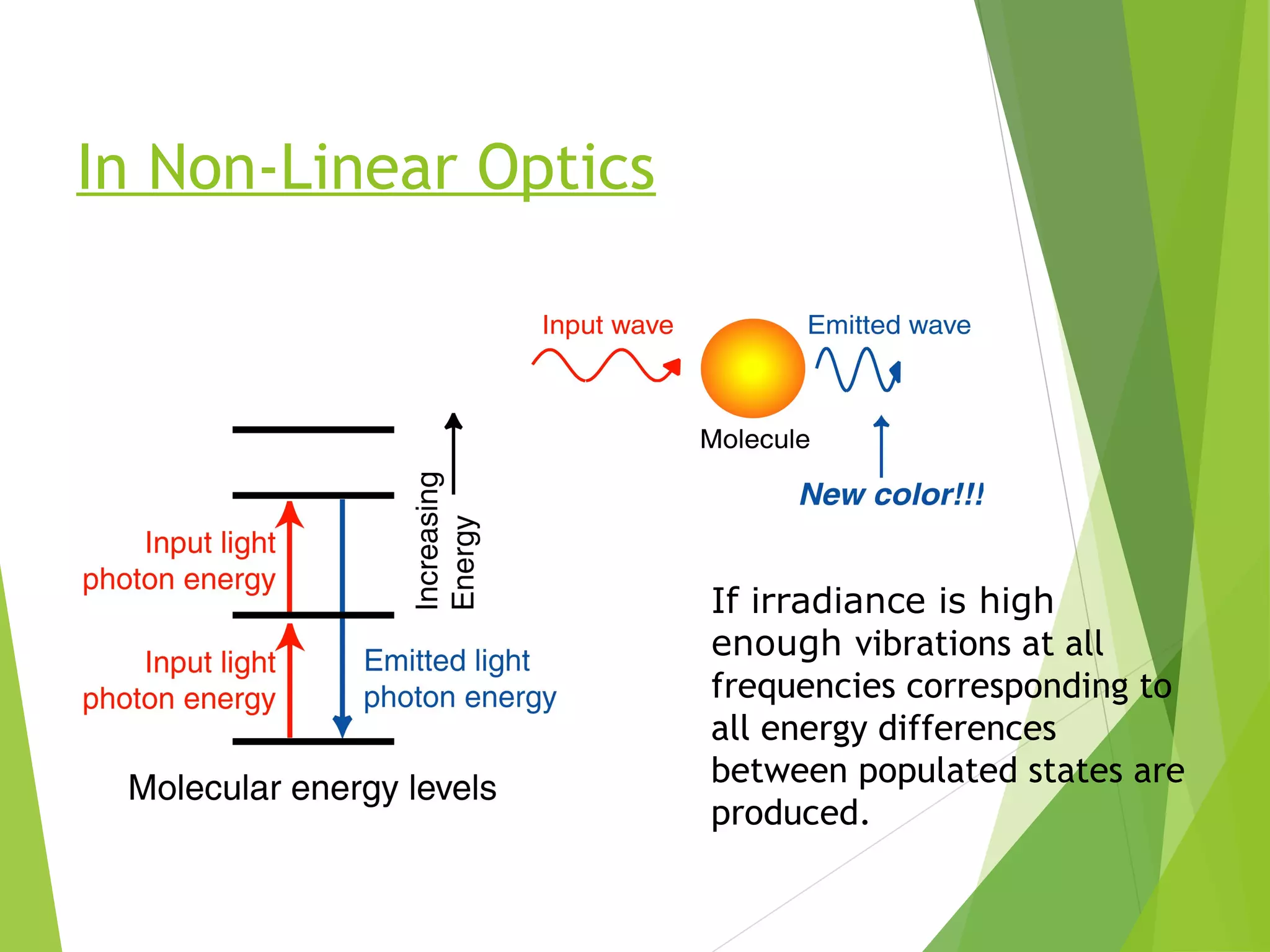 In Non-Linear Optics
If irradiance is high
enough vibrations at all
frequencies corresponding to
all energy differences
between populated states are
produced.
 