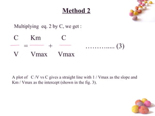 #
Multiplying eq. 2 by C, we get :
C Km C
= + ………..... (3)
V Vmax Vmax
A plot of C /V vs C gives a straight line with 1 / Vmax as the slope and
Km / Vmax as the intercept (shown in the fig. 3).
Method 2
 