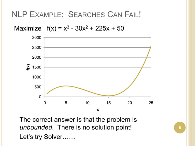 Nonlinear programming 2013 | PPTX