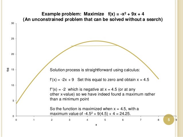 nonlinear programming 2013