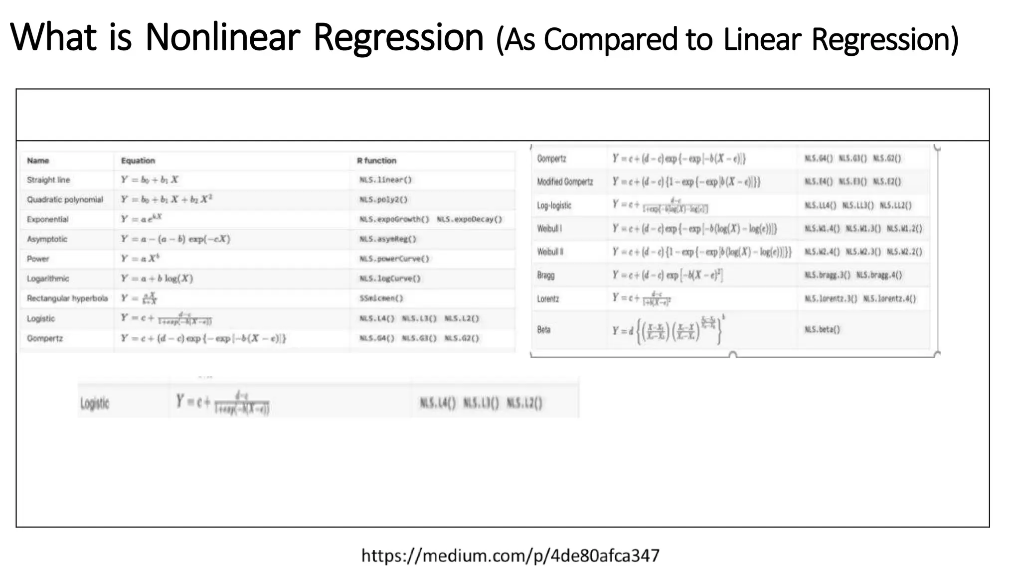 Nonlinear Regression in machine learning using python.pptx | Free Download