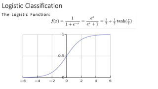 Logistic Classification
The Logistic Function:
 