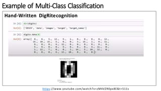 Hand-Written DigRitecognition
Example of Multi-Class Classification
https://www.youtube.com/watch?v=zM4VZR0px8E&t=511s
 