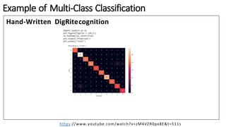 Hand-Written DigRitecognition
Example of Multi-Class Classification
https://www.youtube.com/watch?v=zM4VZR0px8E&t=511s
 