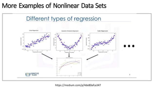 More Examples of Nonlinear Data Sets
 