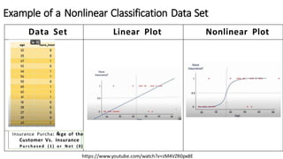 Nonlinear Regression in machine learning using python.pptx | Free Download image.