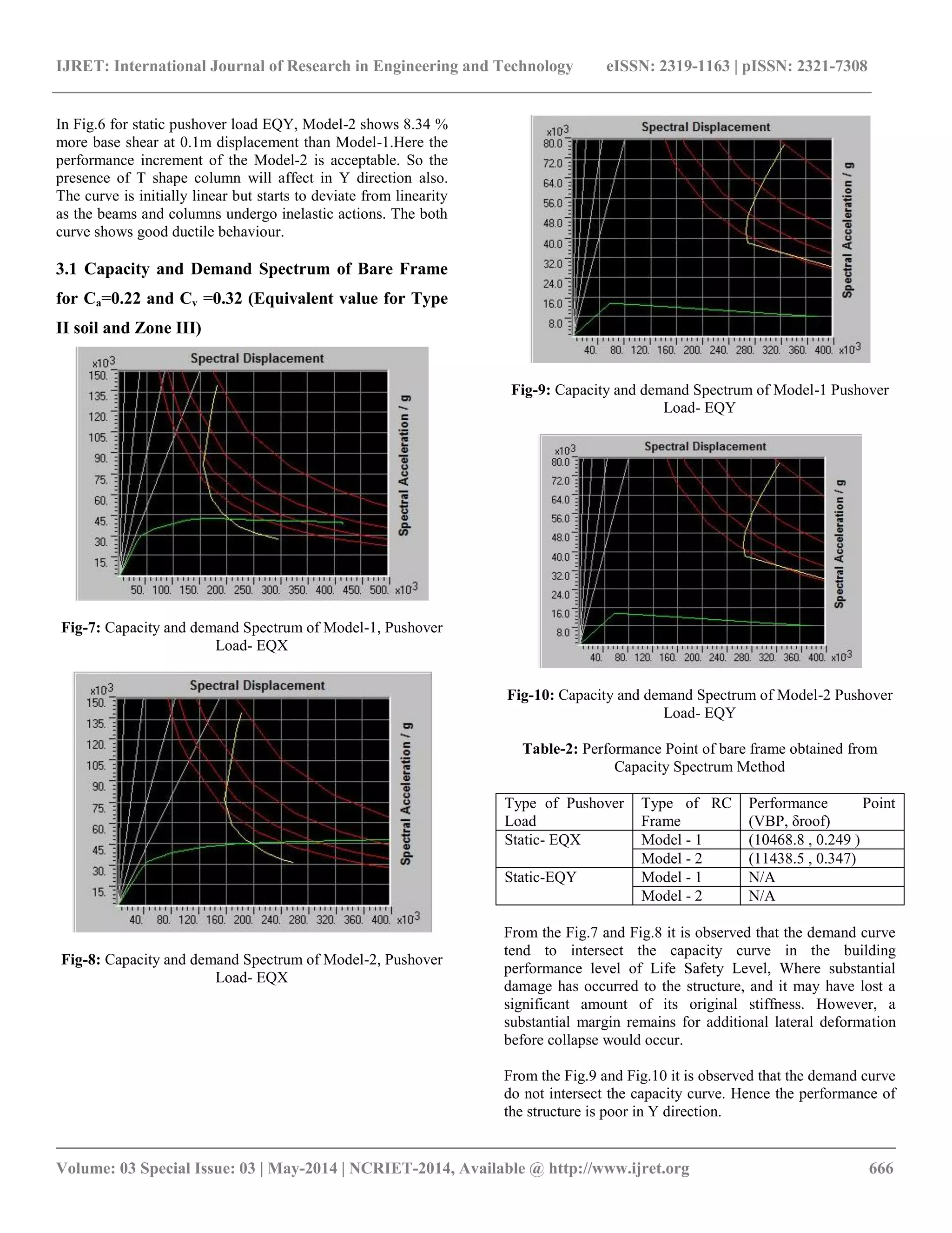 Non linear static pushover analysis of irregular space frame structure ...