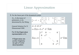 Linear Approximation
5. For the linear part of the dynamical system














=




























=














⇒
=
m
m
mm
m
m
m X
X
X
X
X
X
X
a
a
a
a
a
a
a
X
X
X
dt
d
X
A
X
dt
d
)
0
(
)
0
(
)
0
(
, 2
1
0
2
1
1
22
21
1
12
11
2
1
M
jk
α Is the tensor of
parameters, to be
determined by the fitting.
General Solution For N
Dimensional ODE.
)
0
(
0
0
0
0
0
0
)
(
)
0
(
)
(
1
1
1
2
1
X
S
e
e
e
S
t
X
X
S
e
S
t
X
S
D
S
A
t
t
t
Dt
m
−
−
−
⋅
















⋅
=
⋅
⋅
=
⇒
⋅
⋅
=
λ
λ
λ
O
O
M
L
For D the Eigenvalue
representation of A
If Eigenvalue are
purely imaginary
we get a Furrier
decomposition
 