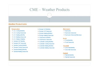 CME – Weather Products
 