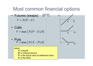 Most common financial options
are:
• Futures (swaps)
• Calls
• Puts
( )
V N P X
= −
{ }
max ( ),0
V N P X
= −
{ }
max ( ),0
V N X P
= −
where
V is payoff
N is notional amount
P is the actual value of settlement index
X is the strike
X P
V
X P
X P
 