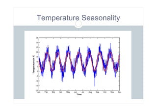 Temperature Seasonality
 