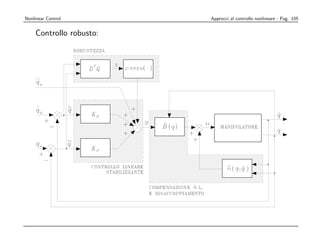 ROBOTICA INDUSTRIALE              Prof. Bruno SICILIANO
Nonlinear Control          Approcci al controllo nonlineare - Pag. 105


    Controllo robusto:
 