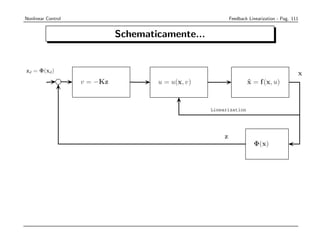 Nonlinear Control                                            Feedback Linearization - Pag. 111


                                  Schematicamente...


    zd = Φ(xd )                                                                                  x
                        v = −Kz           u = u(x, v)                    x = f (x, u)
                                                                         ˙


                                                        Linearization
1




                                                             z
                                                                            Φ(x)
 
