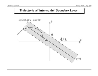 Nonlinear Control                                            Sliding Mode - Pag. 170


                    Traiettorie all’interno del Boundary Layer

                    Boundary Layer         .
                                           e



                                           O
                                                 O                 e




                                                             s= 0
 