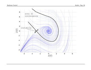 Nonlinear Control                                                     Analisi - Pag. 26




                     8
                                area di
                     6          convergenza

                     4

                     2
                         instabile
             x(t)




                     0
             ˙




                    -2

                    -4

                    -6

                    -8

                           -6        -4       -2   0      2   4   6
                                                   x(t)
 