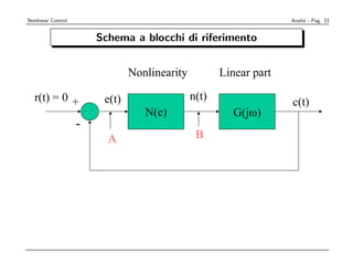 DESCRIBING FUNCTION
Nonlinear Control                                                   Analisi - Pag. 33


                        Schema a blocchi di riferimento


                                Nonlinearity          Linear part

  r(t) = 0 +             e(t)                  n(t)                 c(t)
                                   N(e)                 G(jω)
                    -
                          A                     B
 