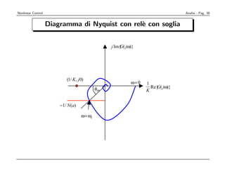 Nonlinear Control                                                             Analisi - Pag. 38


(frequency domain)con rel` con soglia
       Diagramma di Nyquist e


                                                    j Im{ ( jω)}
                                                        G




      y                      (1/ K, j0)
                                                              ω= 0   1
                                               φm                      Re{ ( jω)}
                                                                          G
                                                                     K


                          −1/ N (a)

                                      ω = ωc




gnal u(t),
 