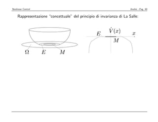 . Let                  be a           function such that




                                        


                                                 
           ¨©

                          ¨ ()




                                             !




                                                                                           ¨  () §
                                    '




                                                            




                                                                                      '
                       




                                                                             '
           for          PSfrag replacements
                      . Let    be the set of points in where                            . If           is




                          


                                    




                                                                    
                 ¨




                                                                              ¨©  () ¨
      Nonlinear Control                                                     Analisi - Pag. 60
           the largest invariant set in , then every solution with




                                               




                                                                                               
                                                                                         
          Rappresentazione “concettuale” del principio di invarianza di La Salle:




                                                                                    (
                                                                                       )
           approaches        as          .



                           §

                                        9
                                         !
                                             £




                                                                         '
placements




                                                                          ¨ ()

                                                                                    ¨
                                                                



                                                                        §
                 



                              




                                      §


             Note that            must not be a positive deﬁnite function
                           '
      ¡




                                                                                                       £
            Lecture 4                                 19                                   October 16, 20
 