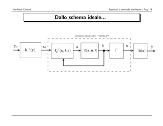 Nonlinear Control                                               Approcci al controllo nonlineare - Pag. 74


                             Dallo schema ideale...


                                            LINEARIZZAZIONE IDEALE



     yd                 xd                  u                   x
                                                                ˙                   x                        y
               h (y)
                 −1
                             fu (x, x, t)
                              −1
                                    ˙             f (x, u, t)                                   h(x)
1
 