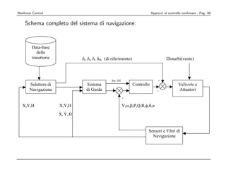 Considereremo
Nonlinear Control    ora il sistema di Navigazione, Guida e Controllo (NGC) del velivolo. nonlineare - Pag.
                                                                         Approcci al controllo                 88

    Lo schema classico di rappresentazione, come indicato nel testo [6], è il seguente:
   Schema completo del sistema di navigazione:



       Data-base
          delle
       traiettorie                  δe ,δa, δr, δth, (di riferimento)                     Disturbi(vento)



                                                       ∆ψ, ∆H                        +
      Selettore di                     Sistema                          Controllo                 Velivolo e
                                                        +
      Navigazione                      di Guida                                      +            Attuatori
                                                                -
  X,Y,H                 X,Y,H                                   V,α,β,P,Q,R,φ,θ,n
                         
                       X, Y, H


                                                                                Sensori e Filtri di
                                                                                  Navigazione


                      Figura 2.2    Schema a blocchi funzionale del sistema NGC


    Procediamo ora illustrando le funzionalità dei vari blocchi :
 