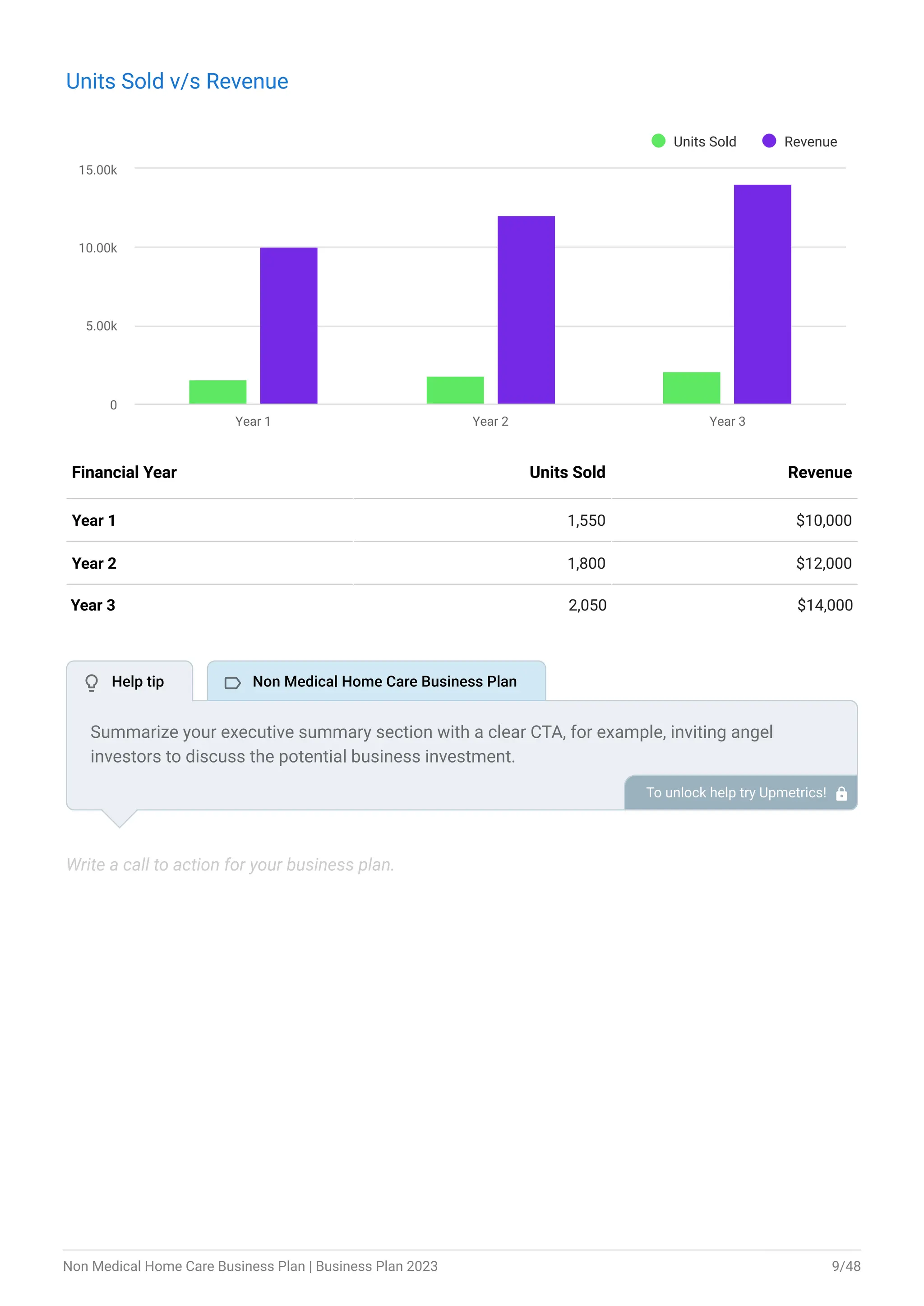 non medical home care business plan PDF