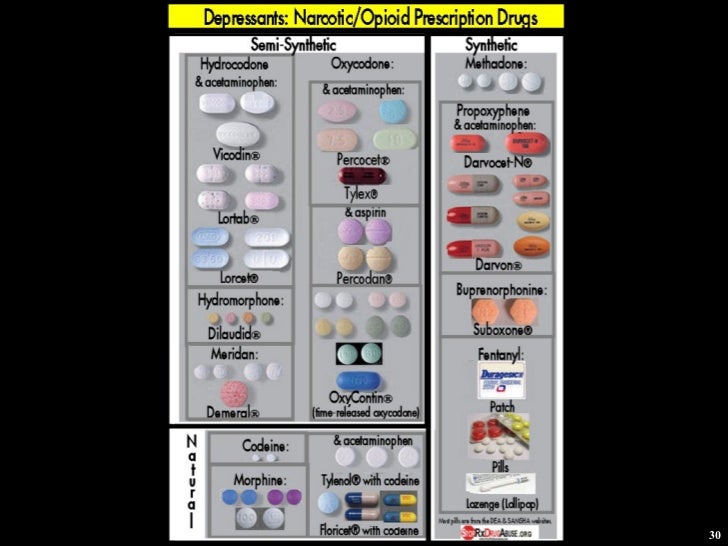 prescription drug misuse medical aspects stats implications pupils on drugs chart