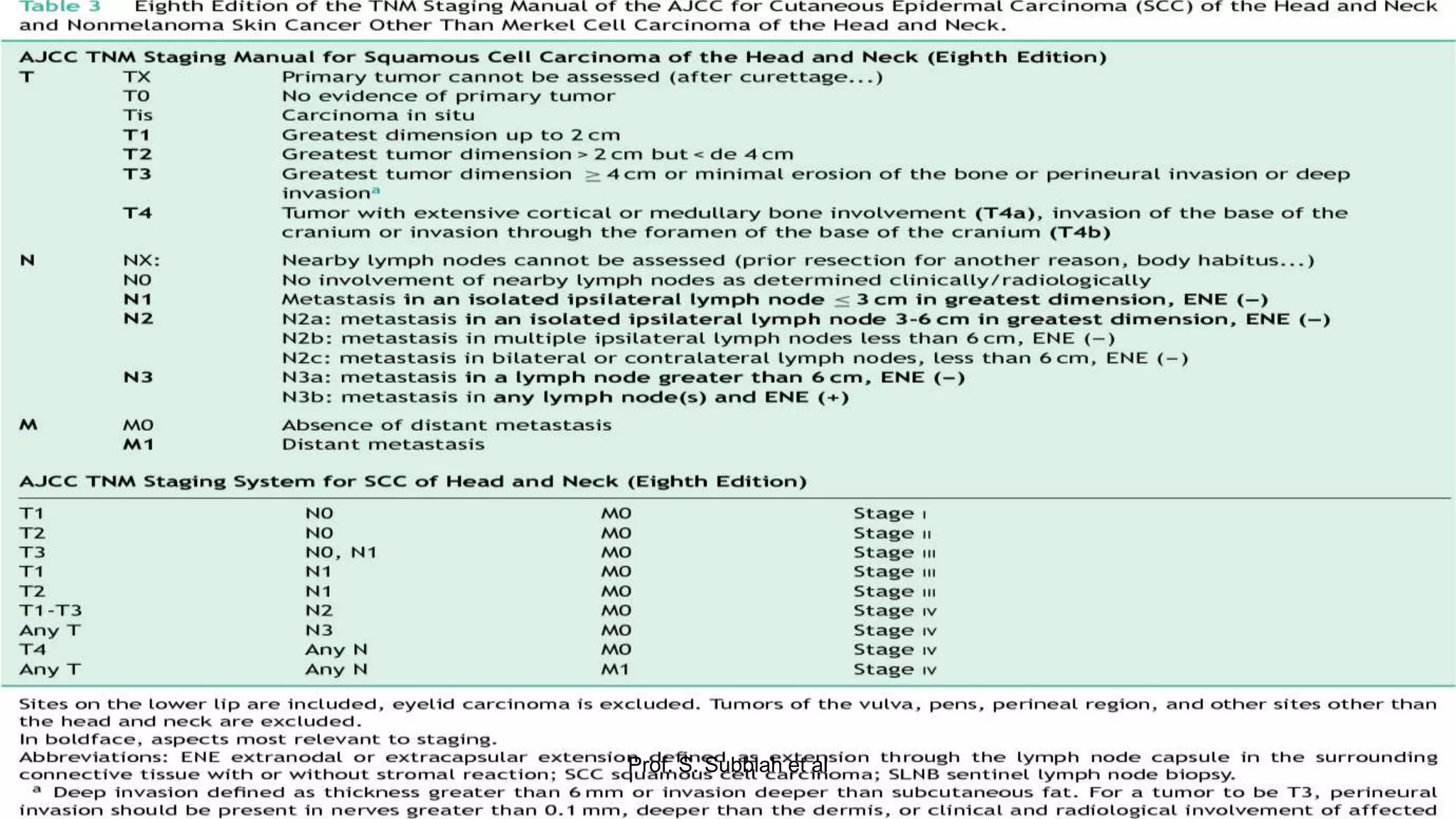 NON MELANOMA SKIN CANCERS IN HEAD AND NECK.pptx