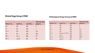 NON MELANOMA SKIN CANCERS IN HEAD AND NECK.pptx