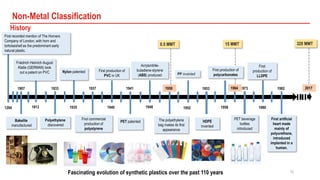 10
Non-Metal Classification
History
1284 1913
First recorded mention of The Horners
Company of London, with horn and
tortoiseshell as the predominant early
natural plastic.
Friedrich Heinrich August
Klatte (GERMAN) took
out a patent on PVC
1933
Polyethylene
discovered
1935
Nylon patented
1937
First commercial
production of
polystyrene
First production of
PVC in UK
1940
1941
1948
1950
PET patented
Acrylonitrile-
butadiene-styrene
(ABS) produced
The polyethylene
bag makes its first
appearance
PP invented
HDPE
invented
First production of
polycarbonates
PET beverage
bottles
introduced
First
production of
LLDPE
First artificial
heart made
mainly of
polyurethane,
introduced
implanted in a
human.
1952 1958 1980
1953 1973 1982
Bakelite
manufactured
1907 1964 2017
0.5 MMT 15 MMT 320 MMT
Fascinating evolution of synthetic plastics over the past 110 years
 