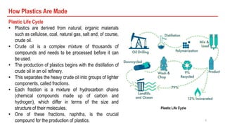 6
How Plastics Are Made
Plastic Life Cycle
• Plastics are derived from natural, organic materials
such as cellulose, coal, natural gas, salt and, of course,
crude oil.
• Crude oil is a complex mixture of thousands of
compounds and needs to be processed before it can
be used.
• The production of plastics begins with the distillation of
crude oil in an oil refinery.
• This separates the heavy crude oil into groups of lighter
components, called fractions.
• Each fraction is a mixture of hydrocarbon chains
(chemical compounds made up of carbon and
hydrogen), which differ in terms of the size and
structure of their molecules.
• One of these fractions, naphtha, is the crucial
compound for the production of plastics.
Plastic Life Cycle
 